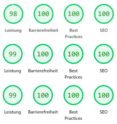 Lighthouse Performance Score der neuen Website d-schwenker.de - Nachher-Analyse mit verbesserter Performance