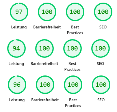 Lighthouse Performance Score der neuen Website inkenibsen.de - Nachher-Analyse mit verbesserter Performance
