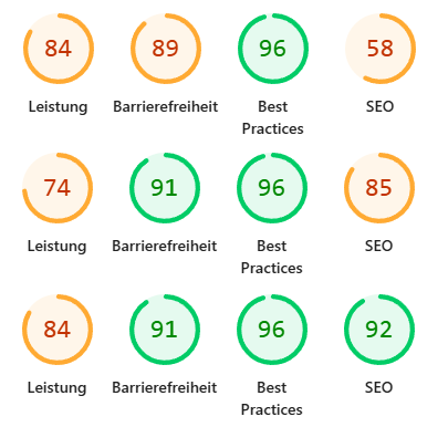 Lighthouse Performance Score der alten Website inkenibsen.de - Vorher-Analyse