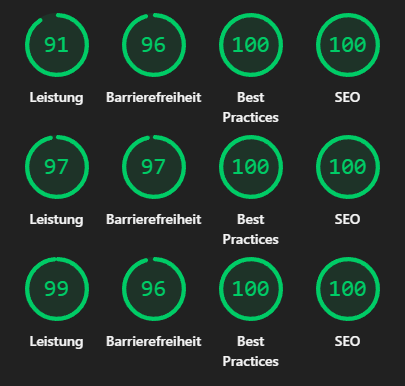 Lighthouse Performance Score der neuen Website teilhabe-oldenburg.de - Nachher-Analyse mit verbesserter Performance