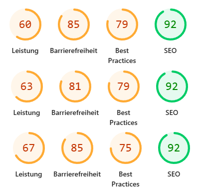 Lighthouse Performance Score der alten Website teilhabe-oldenburg.de - Vorher-Analyse